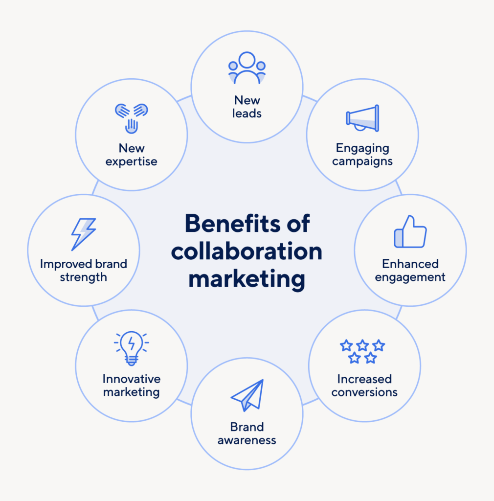 Will Collaboration Culture Offer Benefits For Brands?