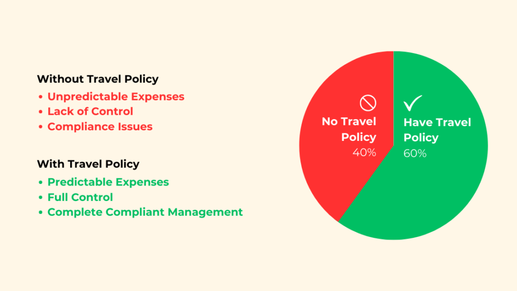 benefits of business travel policies