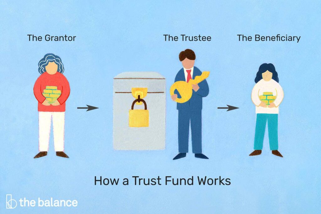 trust funds